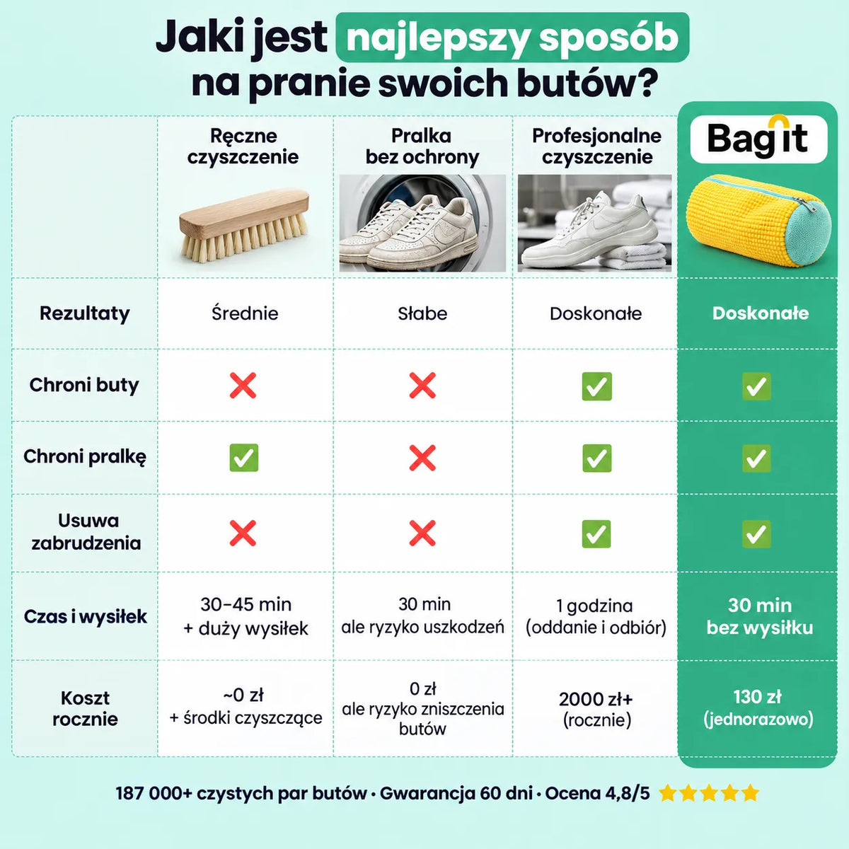 BagIt – Worek do prania butów