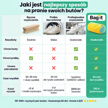 BagIt – Worek do prania butów