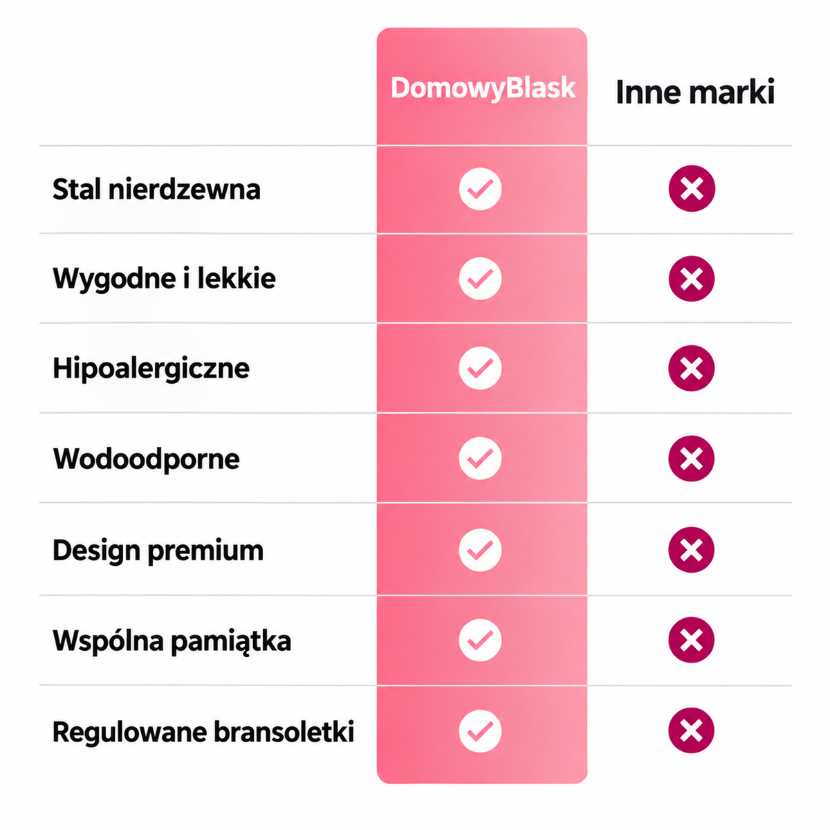 Bransoletki dla mamy i córki